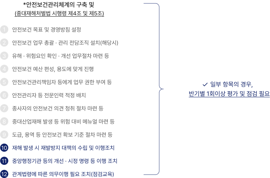 안전보건관리체계 구축