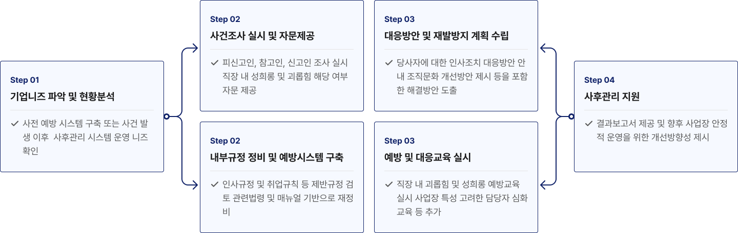 시스템 구축