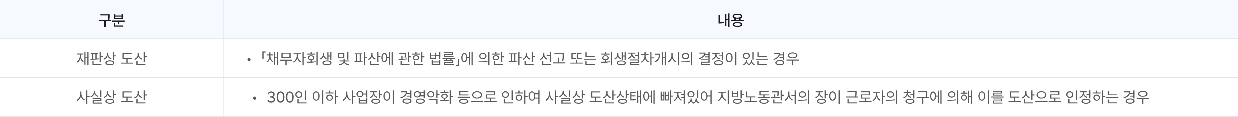 기업의 도산