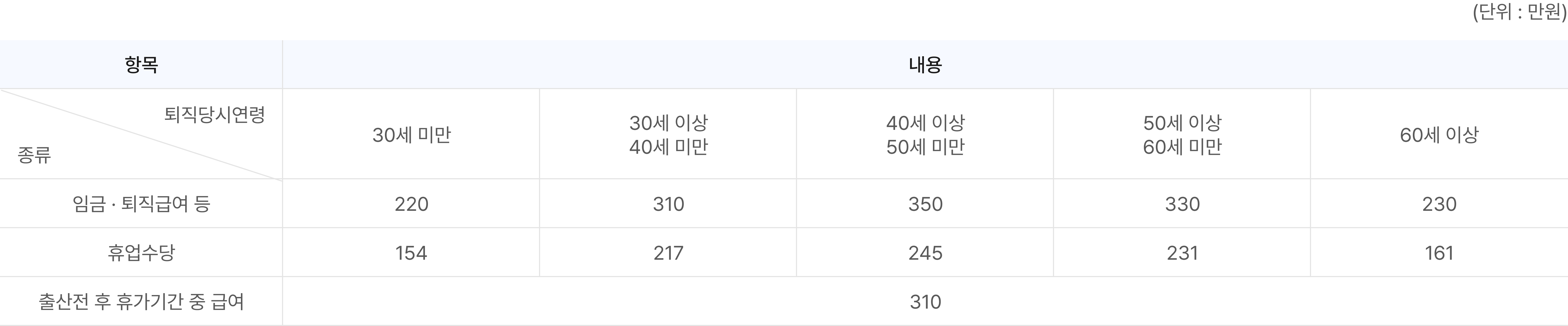 도산대지급금 지급절차(사실상도산)