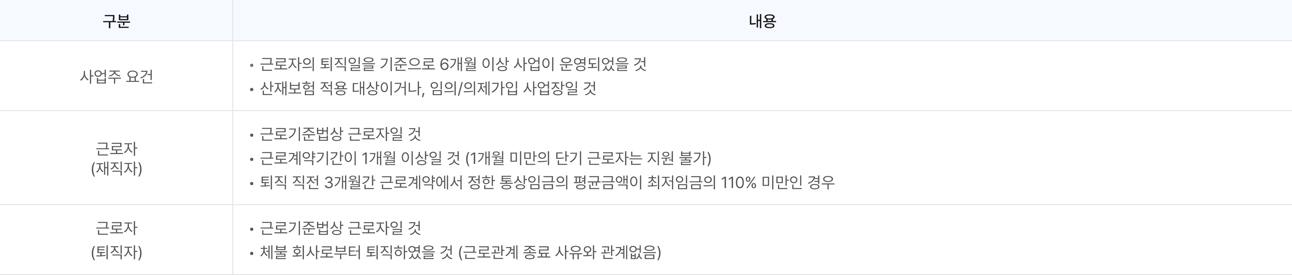 간이 대지급금 신청 요건