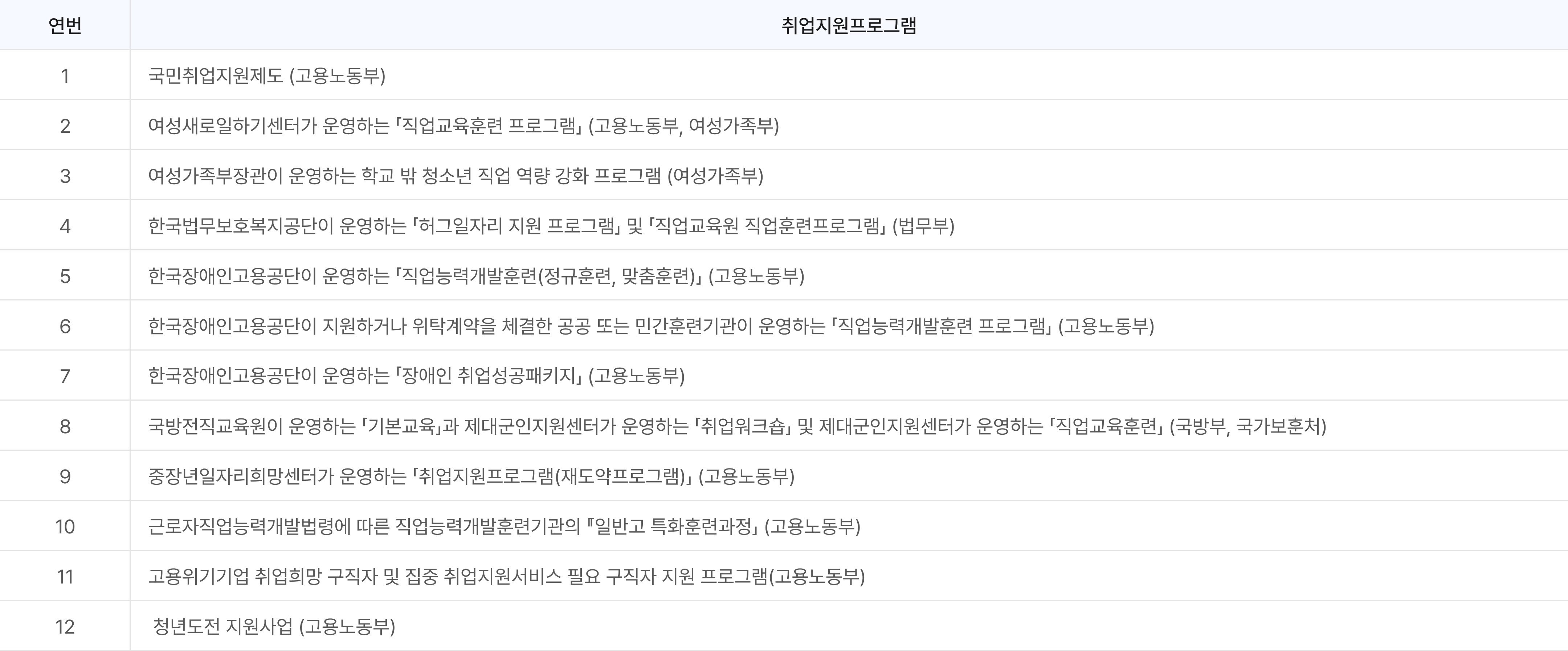 지원대상 프로그램