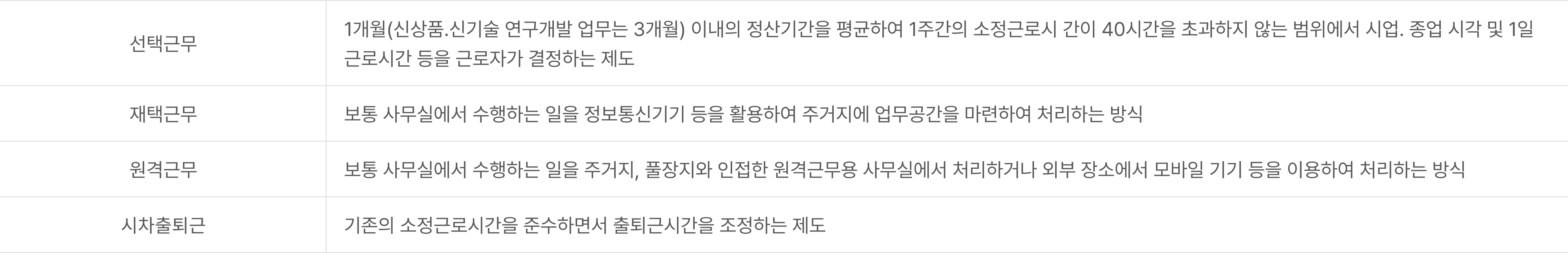 지원유형