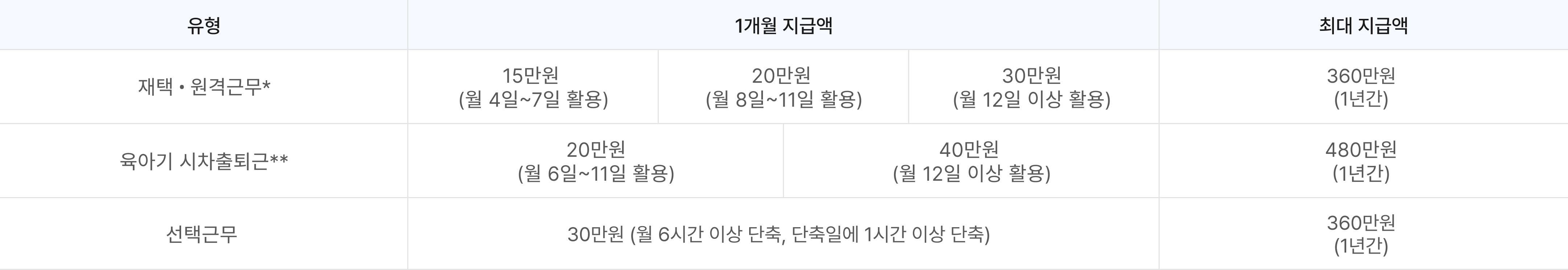 지원기준