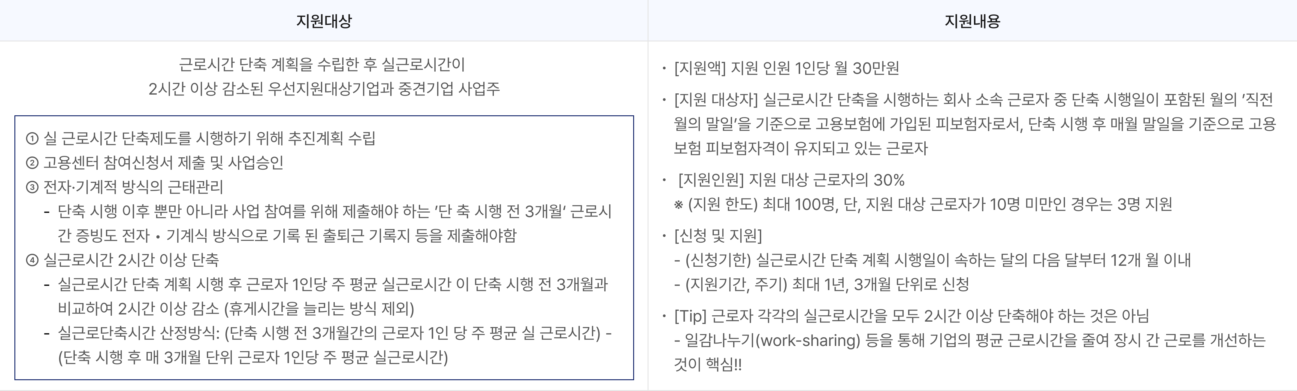 지원내용