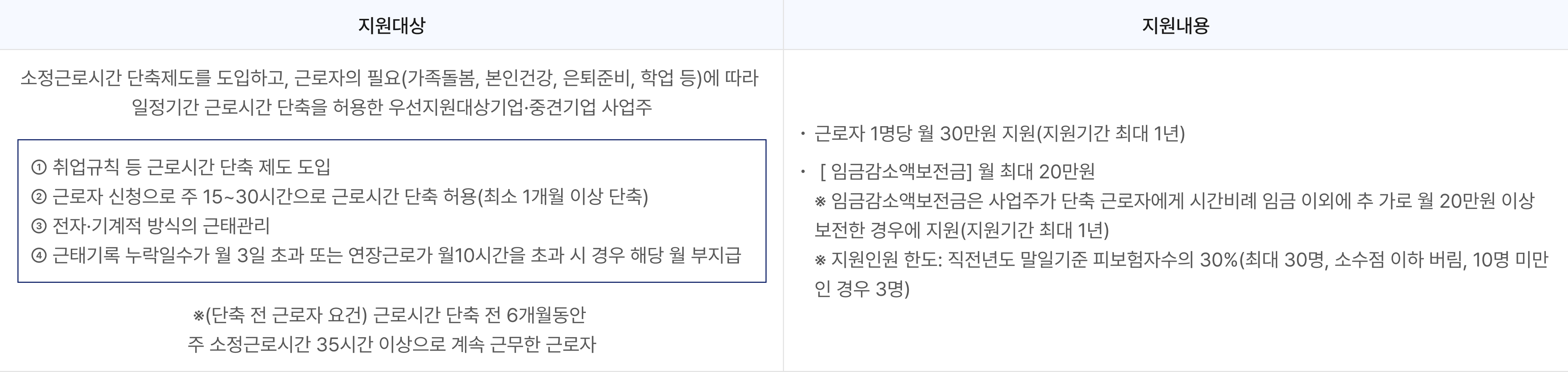 지원내용