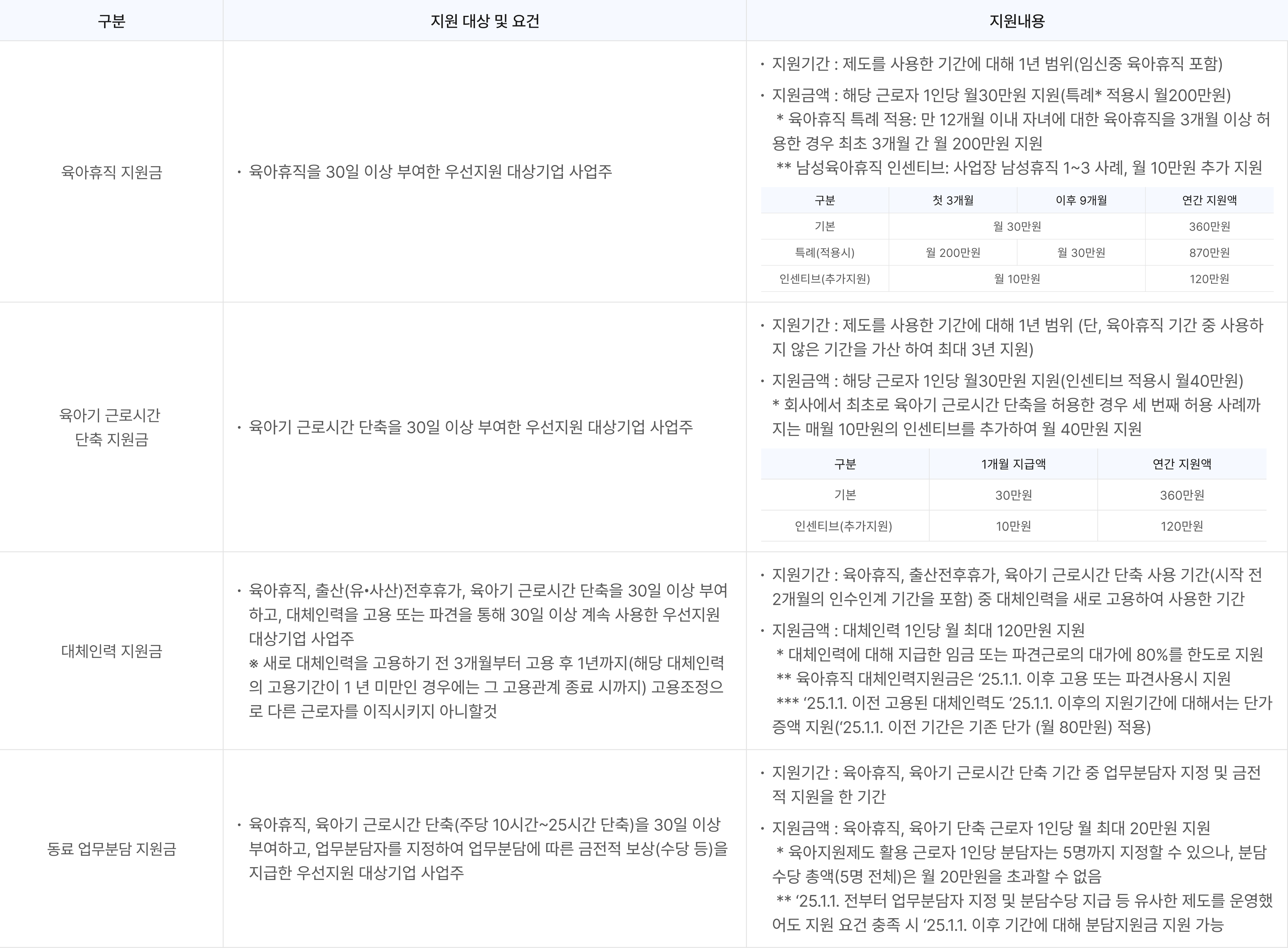 지원대상내용